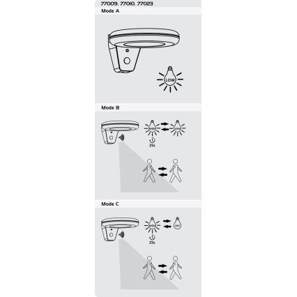 Rabalux - LED solcellslampa med sensor LED/4W/3,7V IP44 2200 mAh