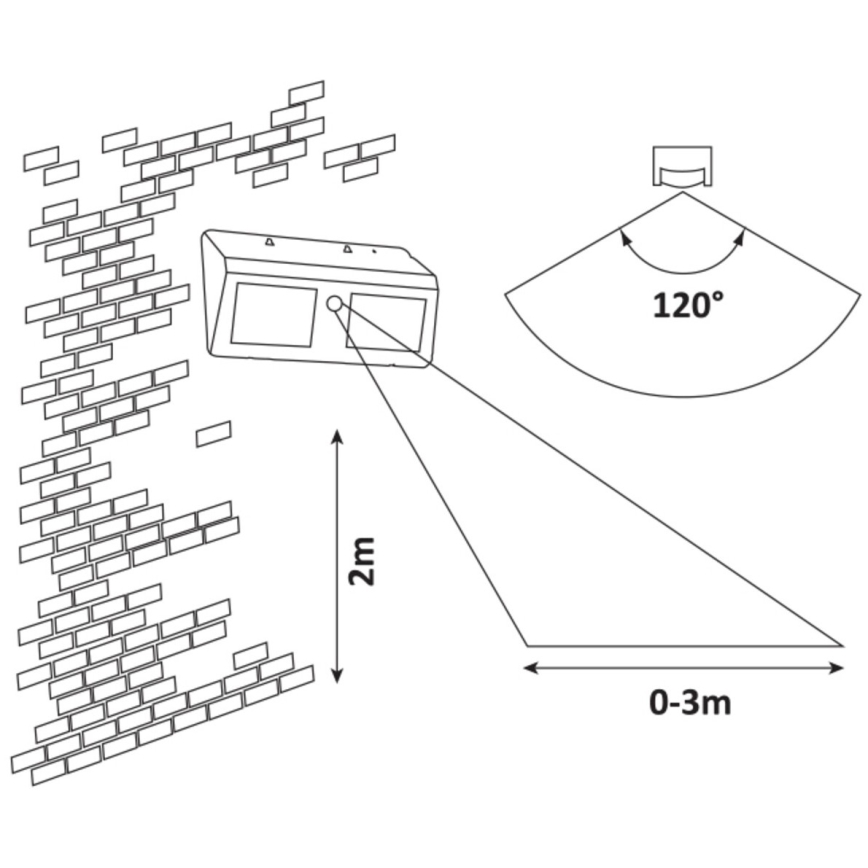 Rabalux - LED solcellsvägglampa med sensor IP44 1200 mAh