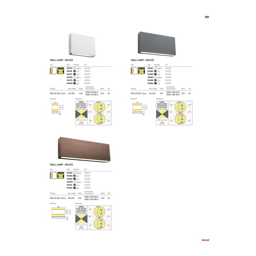 Redo 90387 - LED vägglampa för utomhusbruk KAMAL LED/15W/230V 3000K IP54 vit