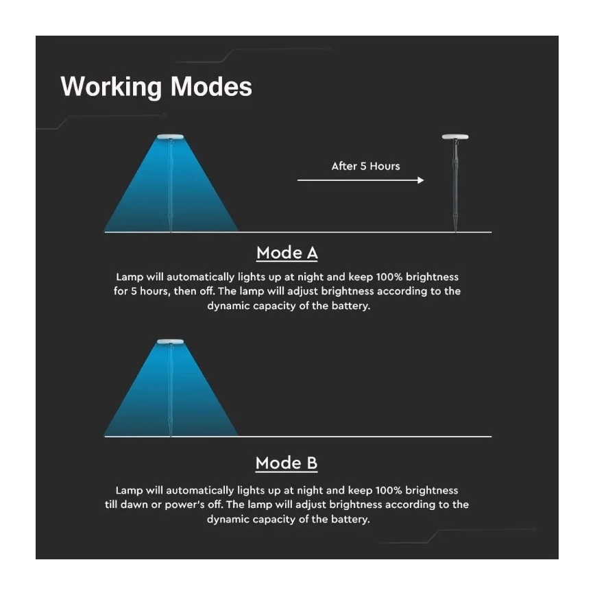 SET OM 2x Justerbar solcellslampa GARDEN LED/3W/5V 42-80 cm 4000K IP65 1000 mAh