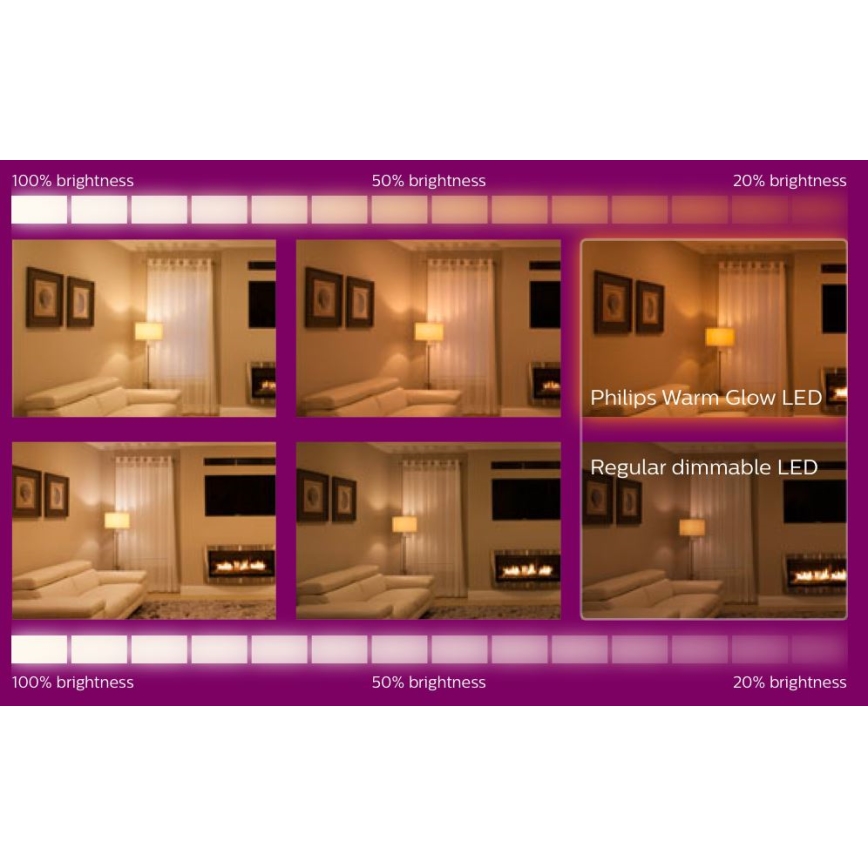SET 6x LED Dimbar glödlampa Philips Warm Glow GU10/3,8W/230V 2200-2700K CRI 90