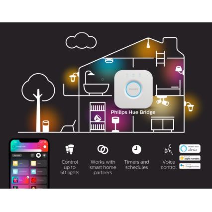 Set om 2 dimbara LED-lampor Philips Hue White Ambiance GU10/4,2W/230V 2200-6500K + Hue Bridge