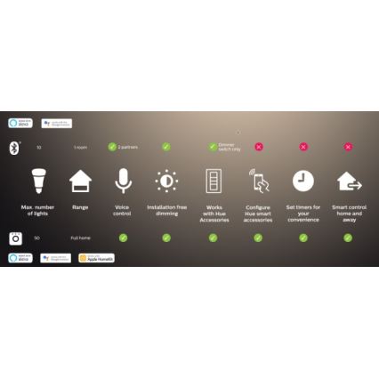 Set om 2 dimbara LED-lampor Philips Hue White Ambiance GU10/4,2W/230V 2200-6500K + Hue Bridge