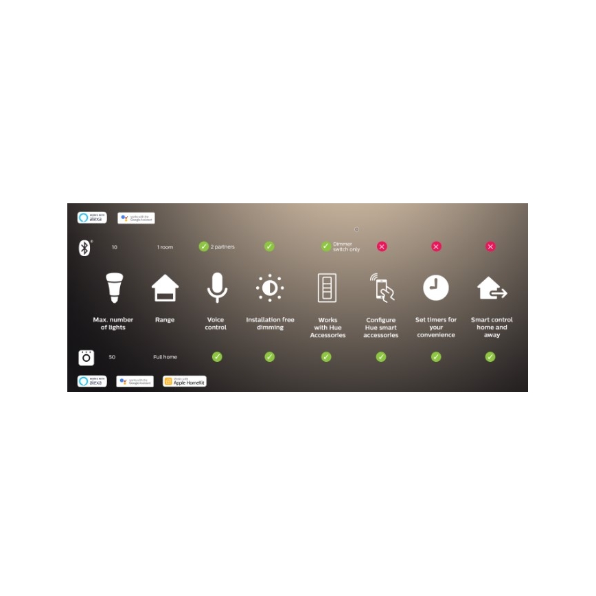 Set om 2 dimbara LED-lampor Philips Hue White Ambiance GU10/4,2W/230V 2200-6500K + Hue Bridge