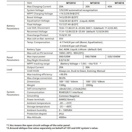 Solcellsladdningsregulator MPPT 12-24V/40A IP32