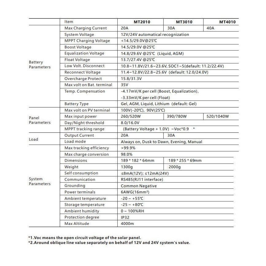 Solcellsladdningsregulator MPPT 12-24V/40A IP32