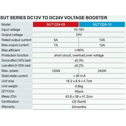 Spänningsomvandlare 240W/12V/24V