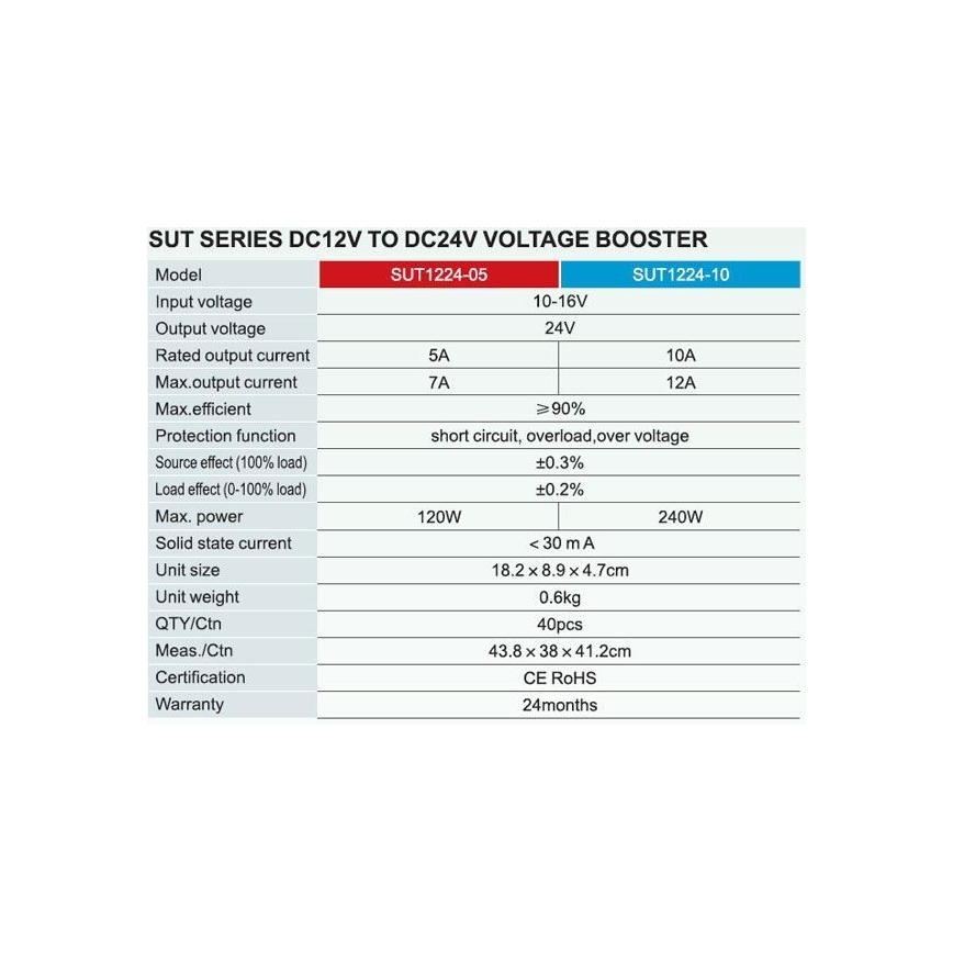 Spänningsomvandlare 240W/12V/24V