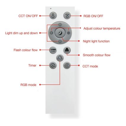 Telefunken 318806TF - LED RGBW dimbar taklampa LED/24W/230V 3000-6500K + fjärrkontroll