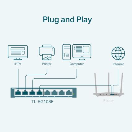 TP-Link - 8-portars Gigabit Easy Smart-switch