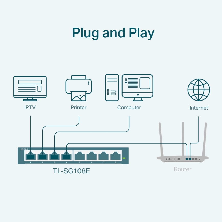 TP-Link - 8-portars Gigabit Easy Smart-switch