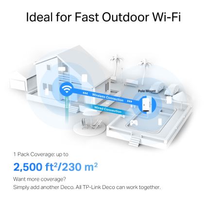 TP-Link Deco X50-Outdoor - mesh-system för utomhus och inomhus med Wi-Fi 6
