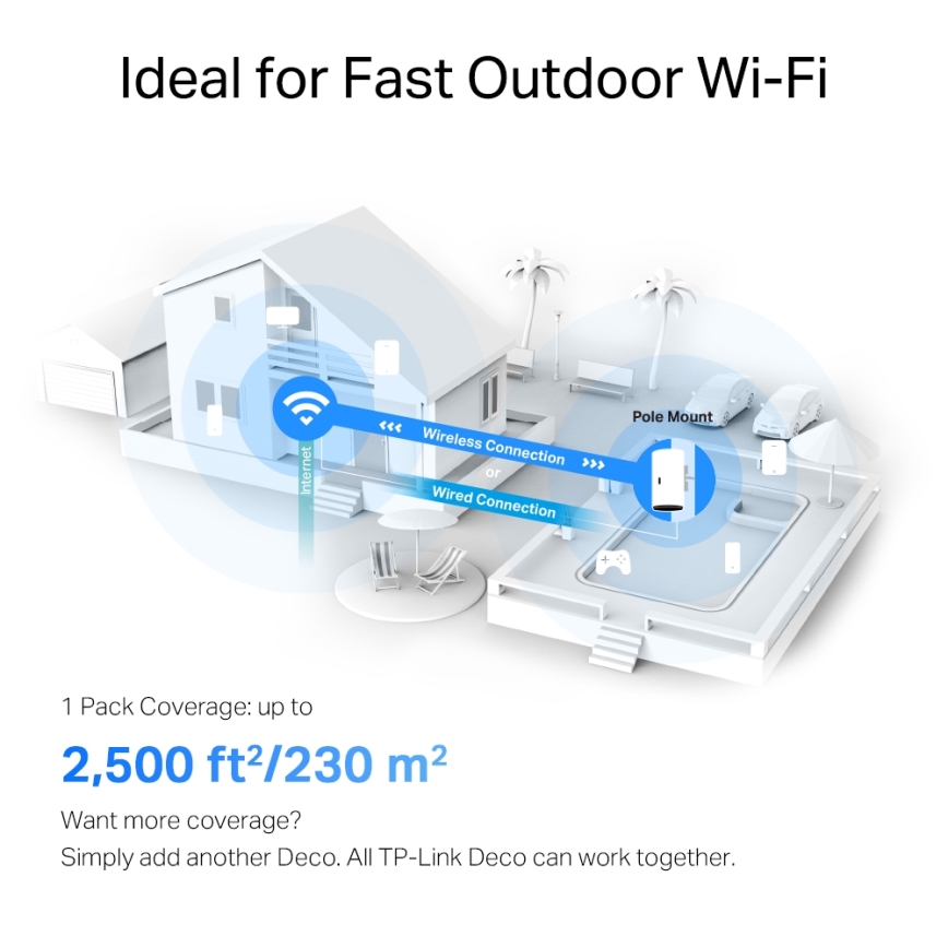 TP-Link Deco X50-Outdoor - mesh-system för utomhus och inomhus med Wi-Fi 6