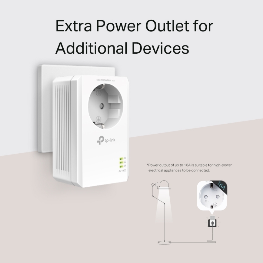 TP-Link - Gigabit Powerline-sats med Wi‑Fi och genomgångsuttag