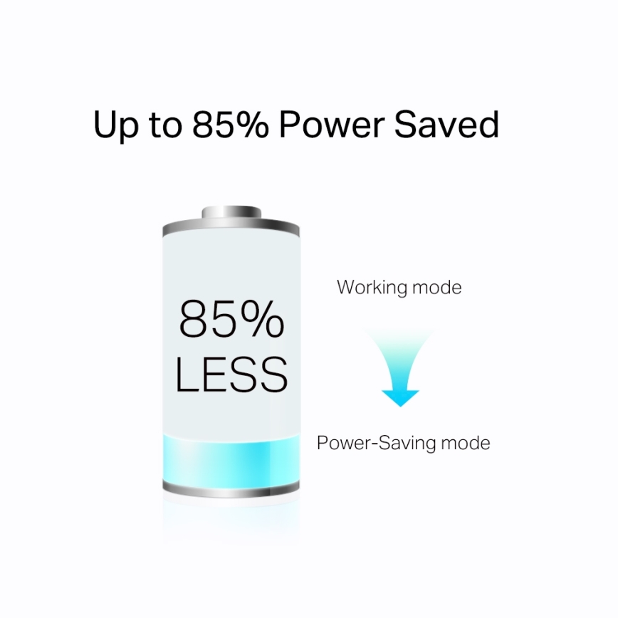 TP-Link - Gigabit Powerline-startpaket med genomgående uttag