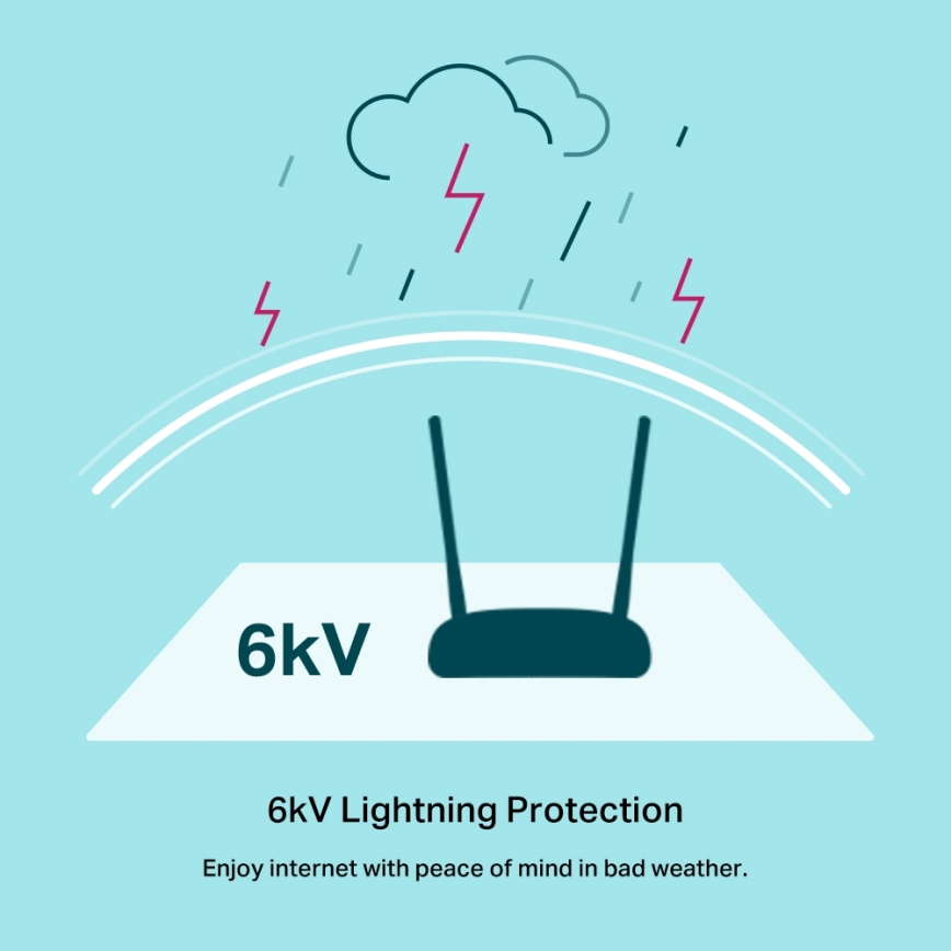 TP-Link - Modem och router 300 Mbps trådlöst N VDSL/ADSL