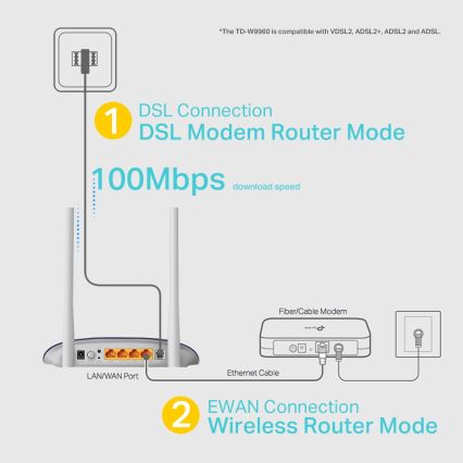 TP-Link - Modem och router 300 Mbps Wireless N VDSL/ADSL TD-W9960 Wi-Fi