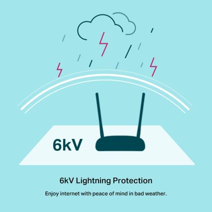 TP-Link - Modem och router 300 Mbps Wireless N VDSL/ADSL TD-W9960 Wi-Fi