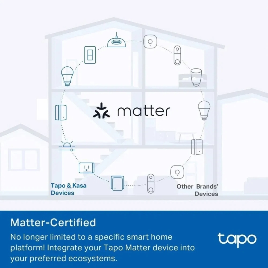 TP-Link - Smartuttag E MATTER 3690W Wi-Fi
