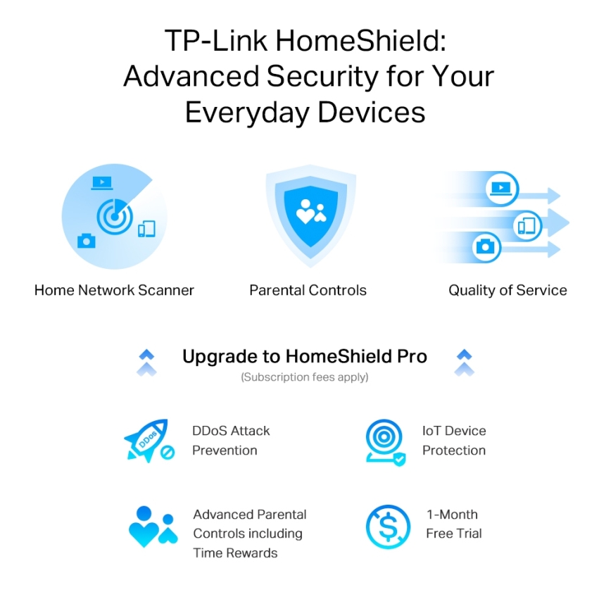 TP-Link - Tvåbands multigigabit Wi‑Fi 6-router med 2,5G-port Archer AX55 Pro