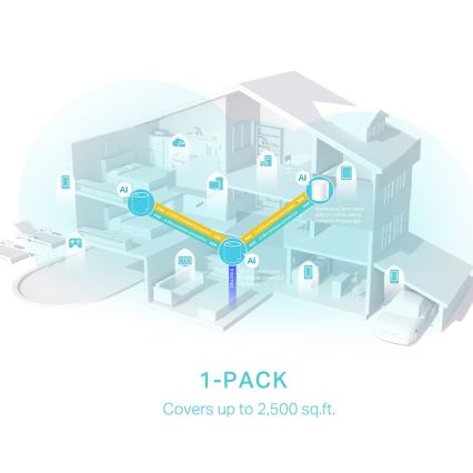 TP-Link - Wi-Fi 6 mesh-system för hela hemmet