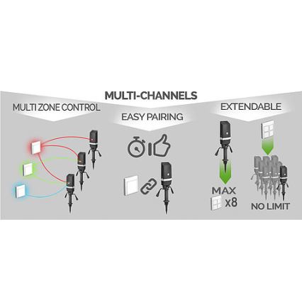 Trådlös husströmbrytare EASY CONNECT 230V IP67