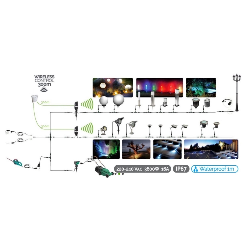 Utomhuskopplingskabel EASY CONNECT 5 kontakter 1 m IP67