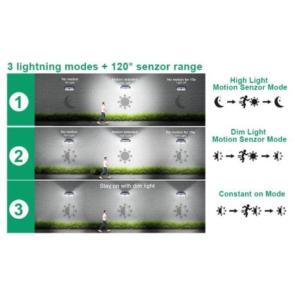 Viking - LED solcellsvägglampa med sensor LED/2W/3,7V IP65 6000K 2200 mAh