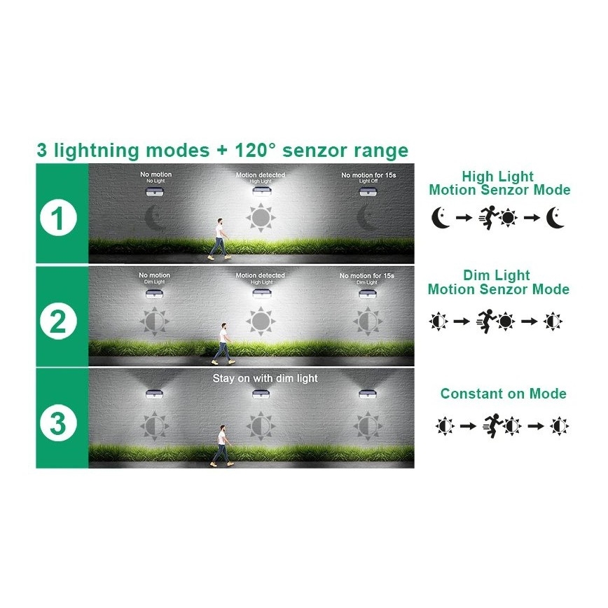 Viking - LED solcellsvägglampa med sensor LED/2W/3,7V IP65 6000K 2200 mAh