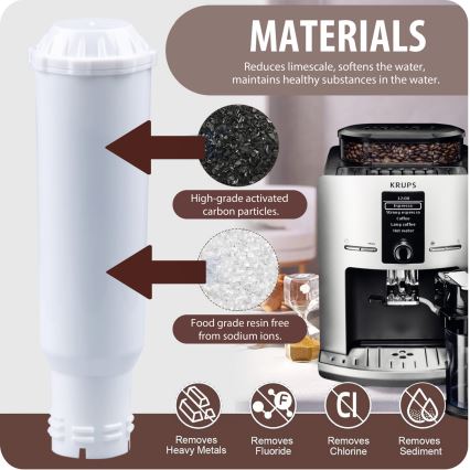 Winner Group - Filter till Krups kaffemaskiner